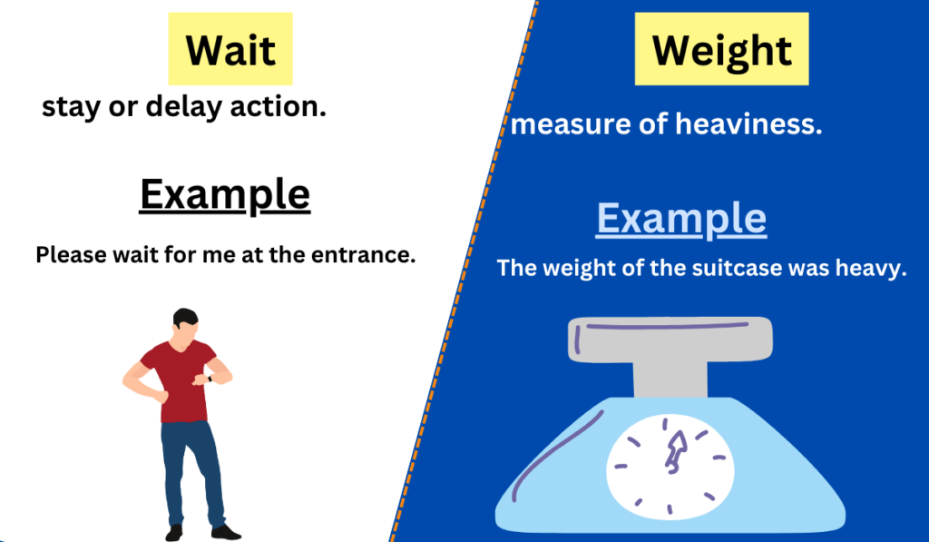 Image showing the difference between Wait and weight