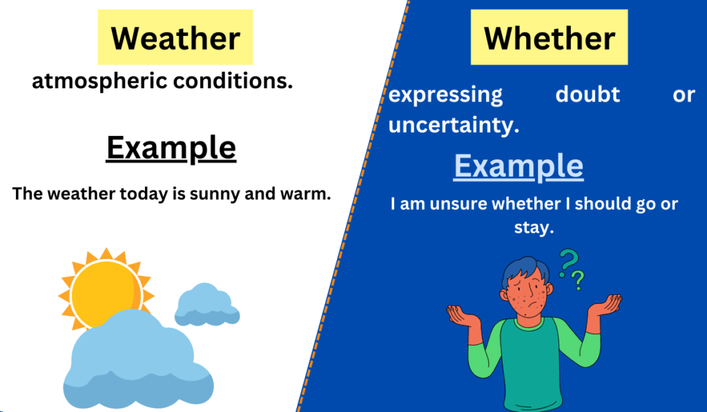 Image showing the Difference between Weather and Whether
