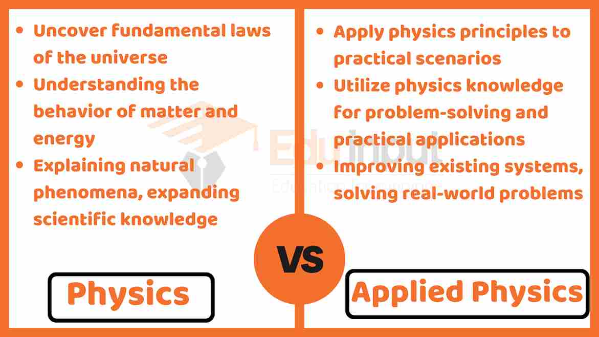 Applied Physics vs Physics