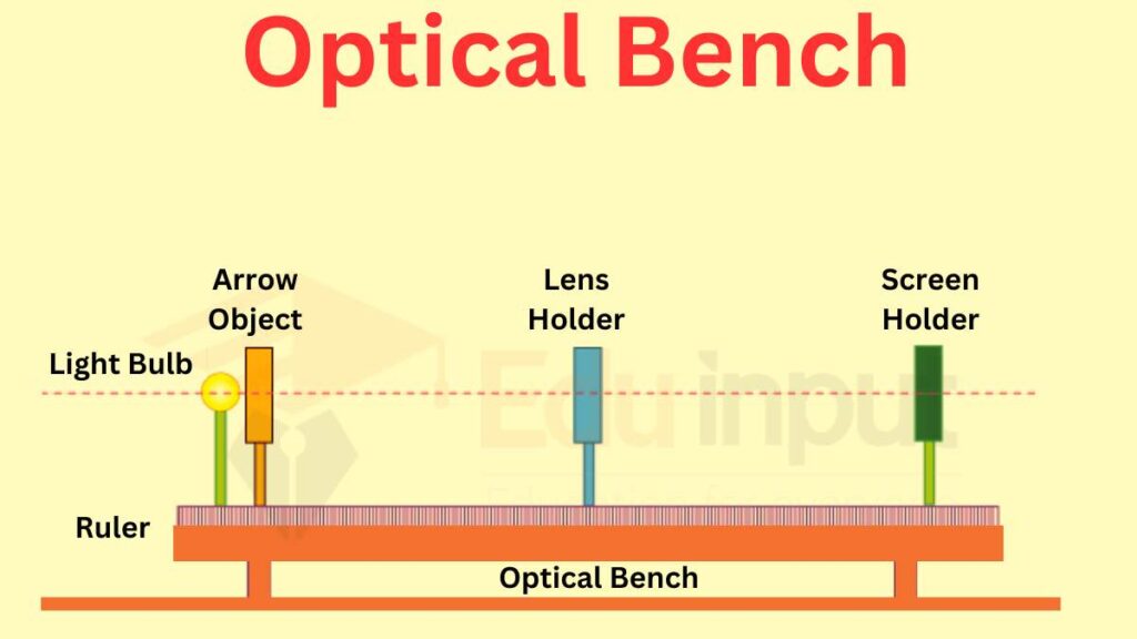 image showing the optical bench