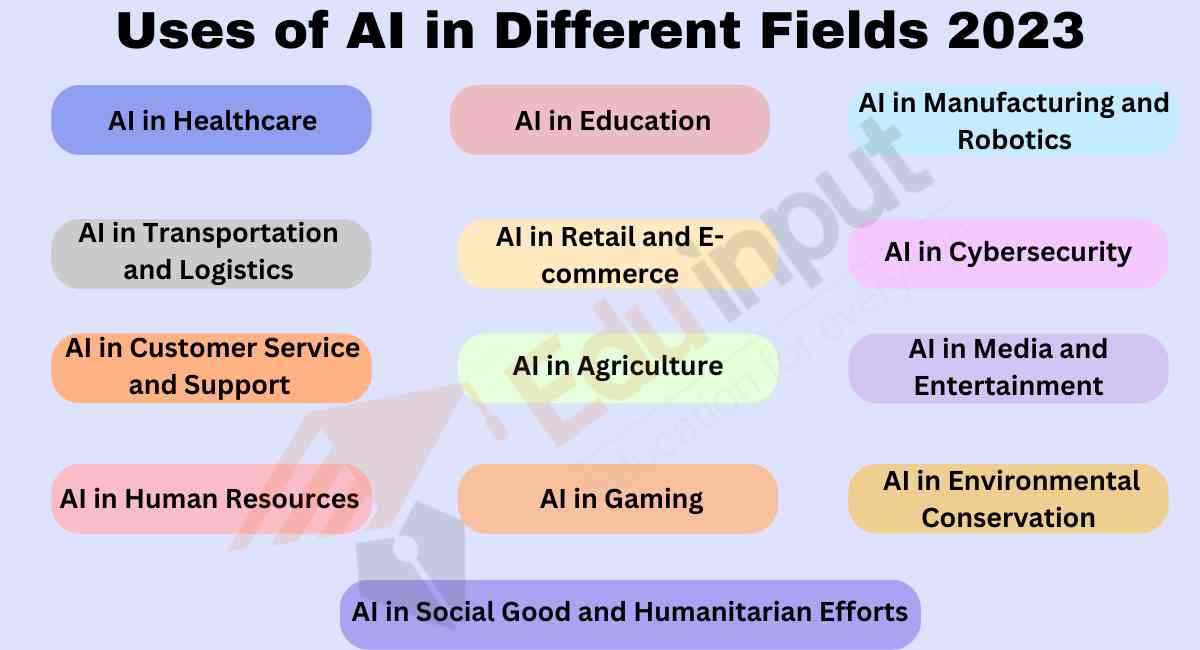 Top 13 Uses of AI in Different Fields 2023