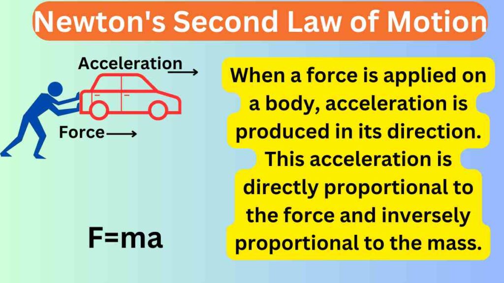 image showing the newton's second law of motion