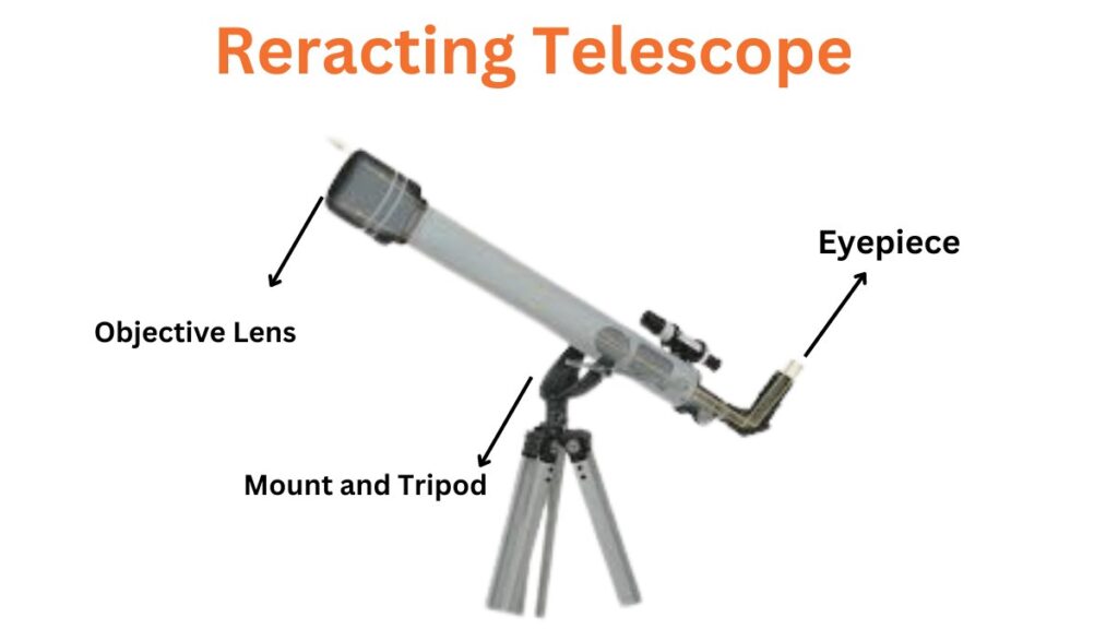 image showing the refracting telescope