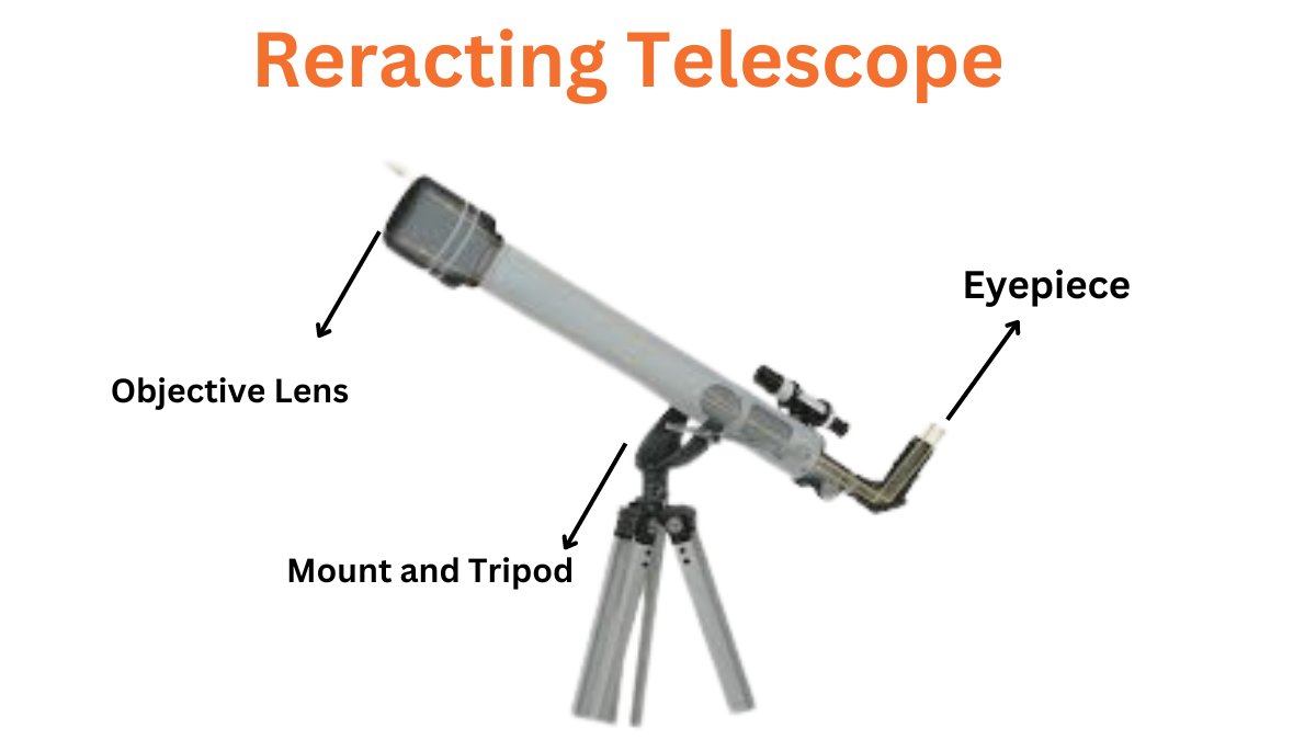 Refracting Telescope- History, Components, And Applications