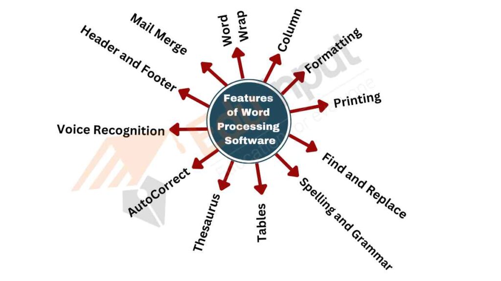 image showing the features of word processing software