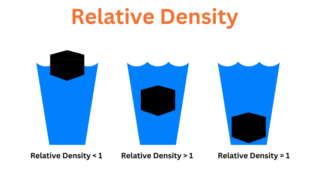 image showing the relative density