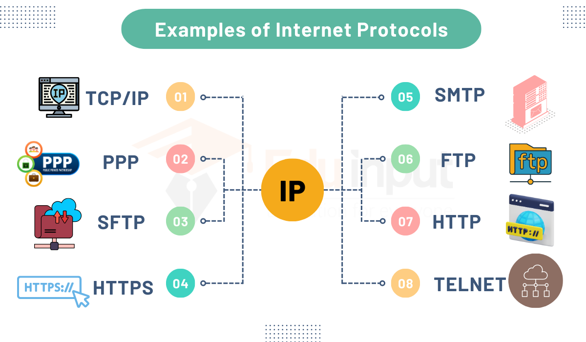 16 Examples of Internet Protocols