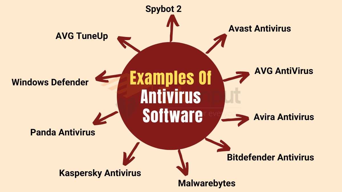 10 Examples Of Antivirus Software (Best to use in 2023)