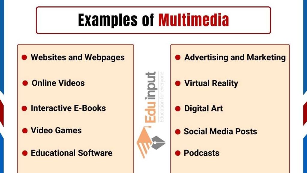 Image showing Examples of Multimedia
