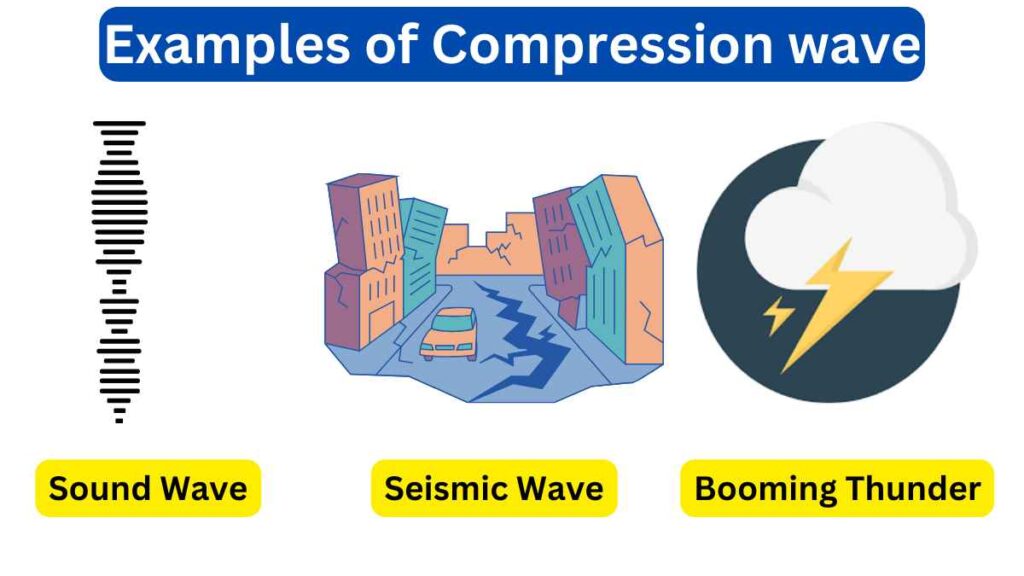Image of Examples of Compression wave