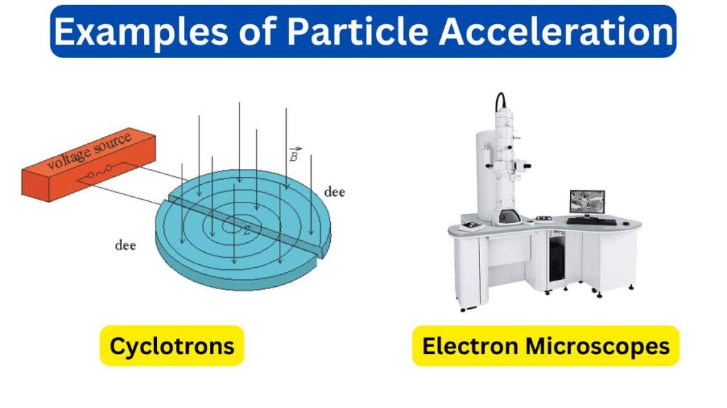 Image of Examples of Particle Acceleration