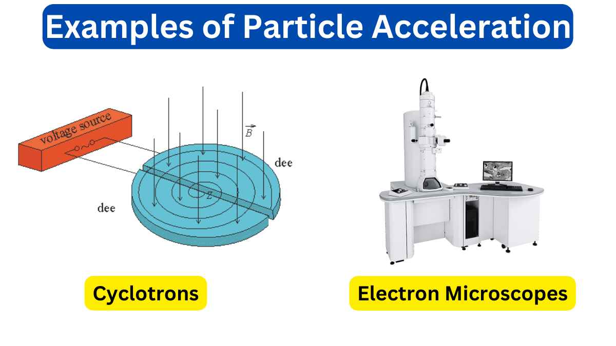 10 Examples of Particle Acceleration