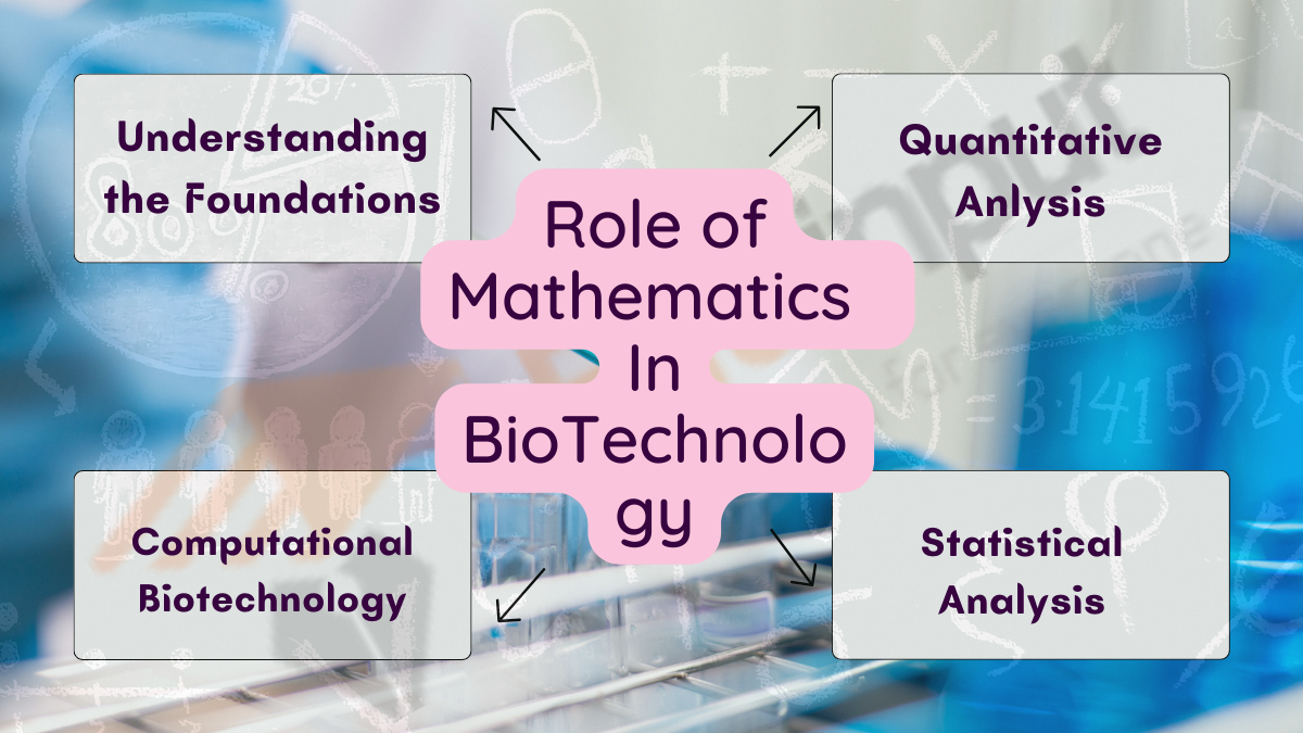  Is Math Compulsory for  Biotechnology?