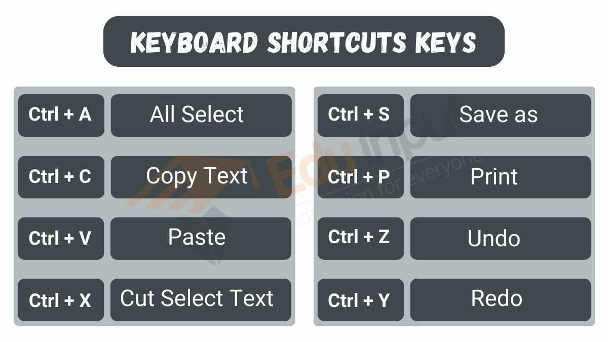 15 Examples of Keyboard Shortcuts