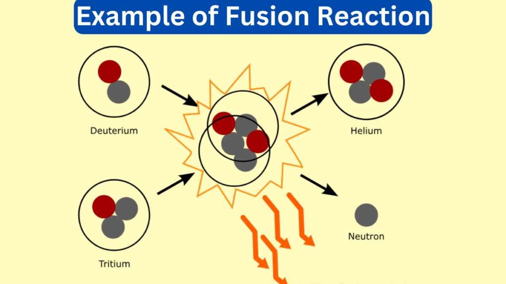 image of Example of Fusion Reaction