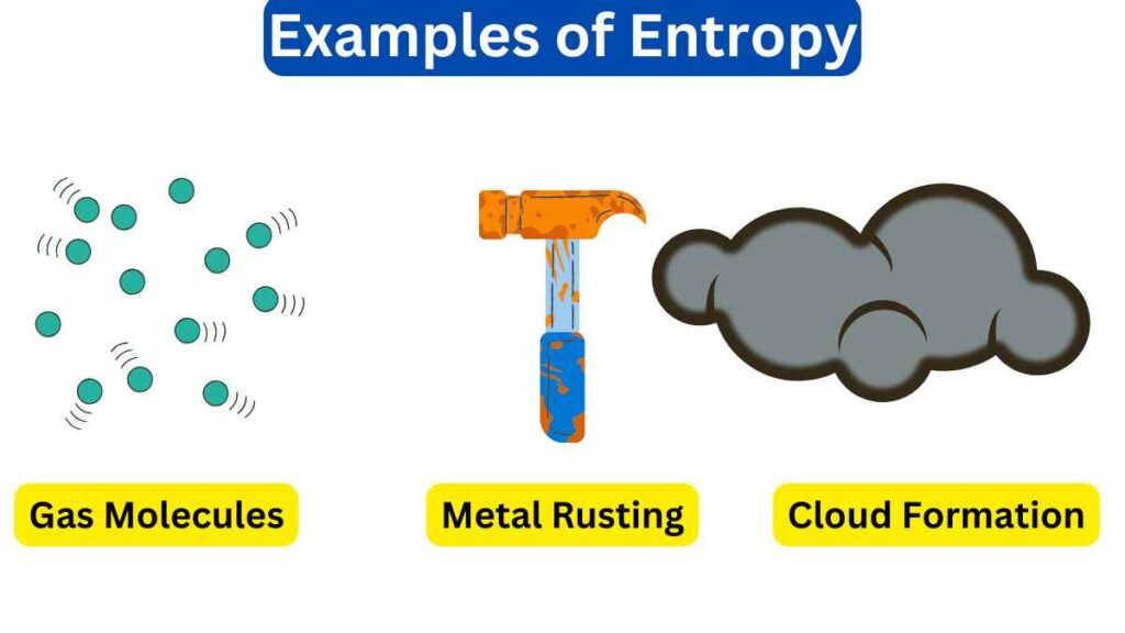 image showing the examples of entropy