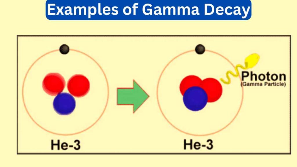 image of Examples of Gamma Decay