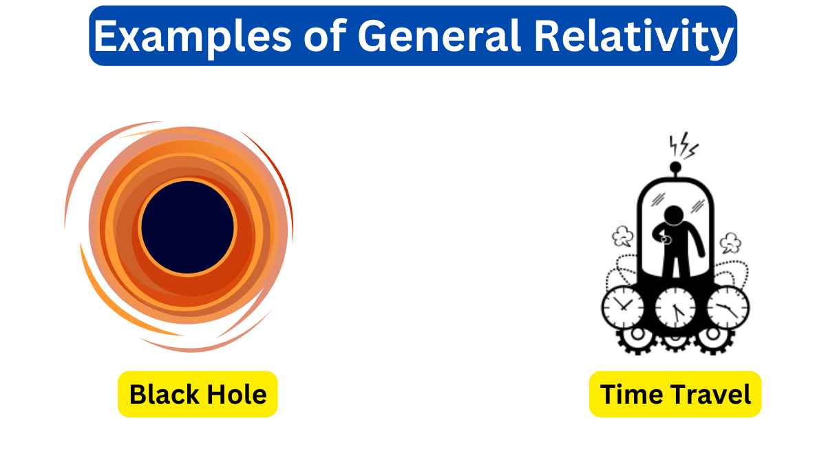 10 Examples of General Relativity