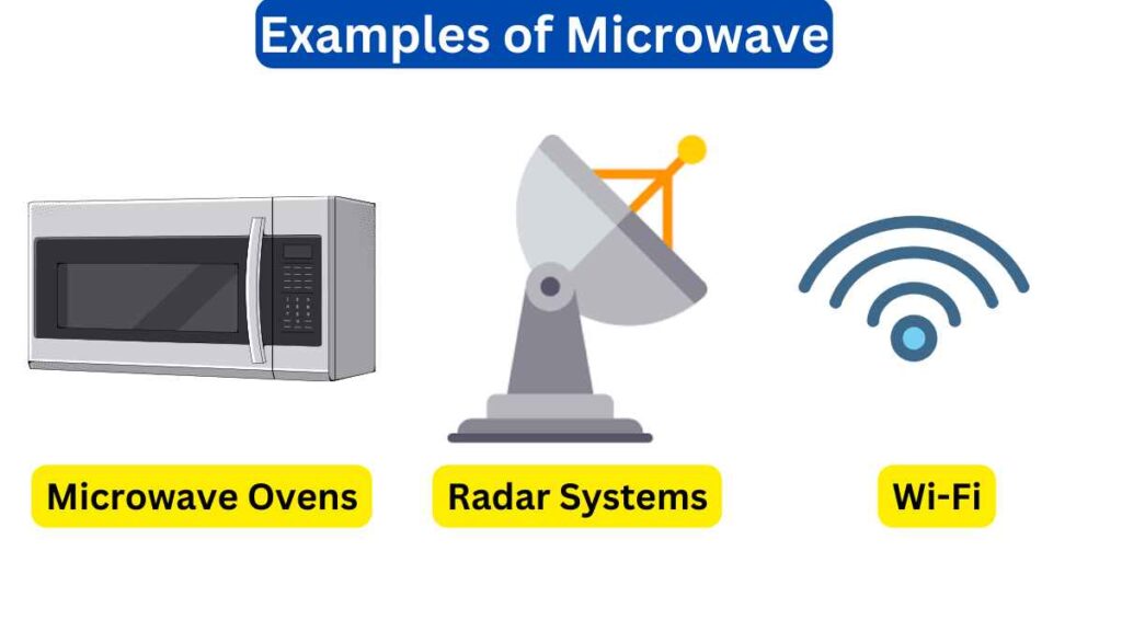 image of Examples of Microwave