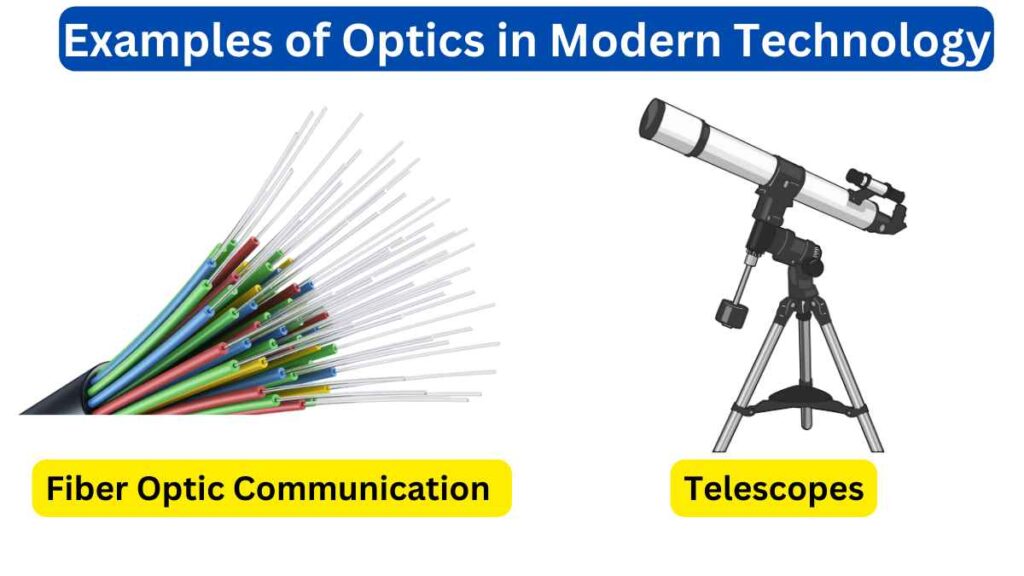 image of Examples of Optics in Modern Technology
