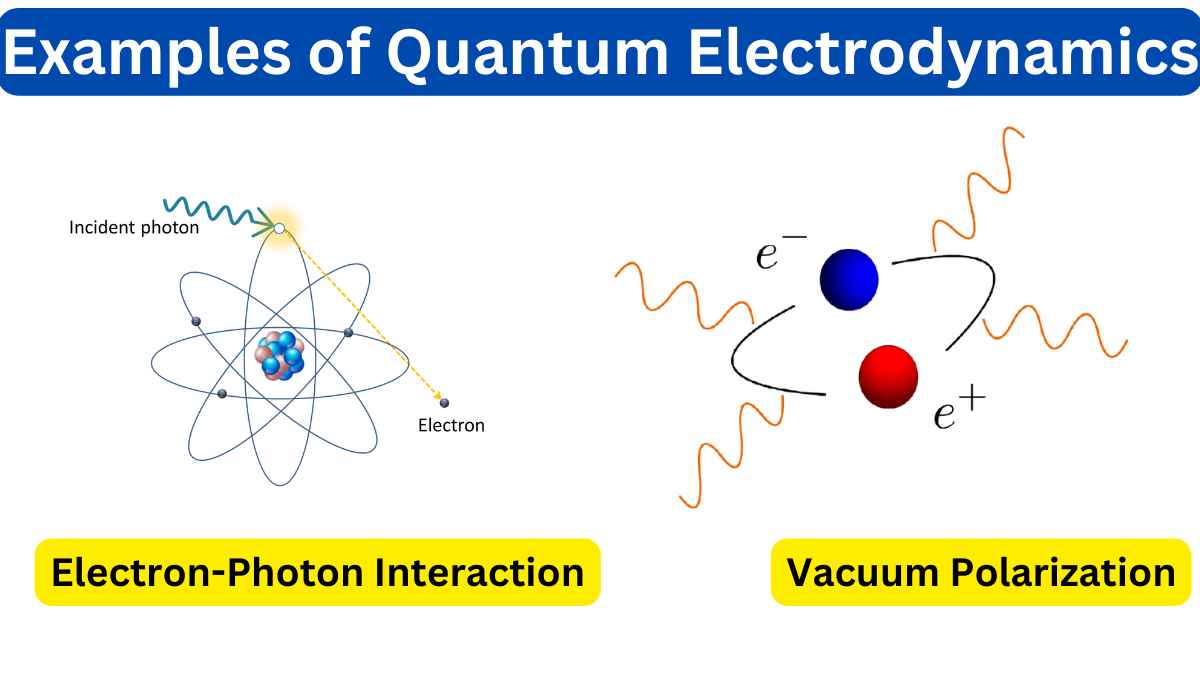 10 Examples of Quantum Electrodynamics