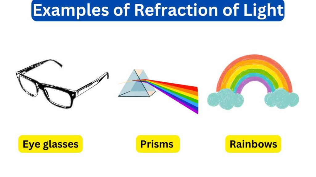 image showing the Examples of Refraction of Light