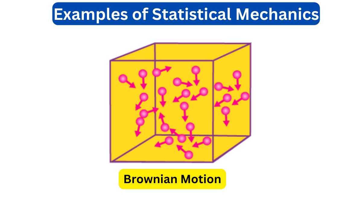 10 Examples of Statistical Mechanics