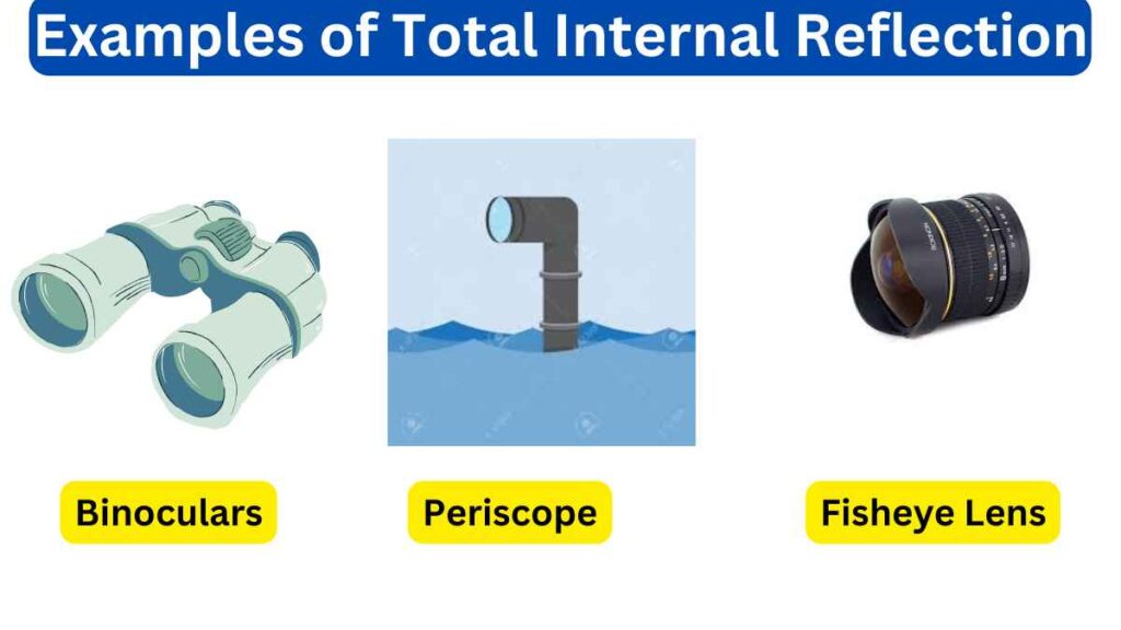 image of Examples of Total Internal Reflection