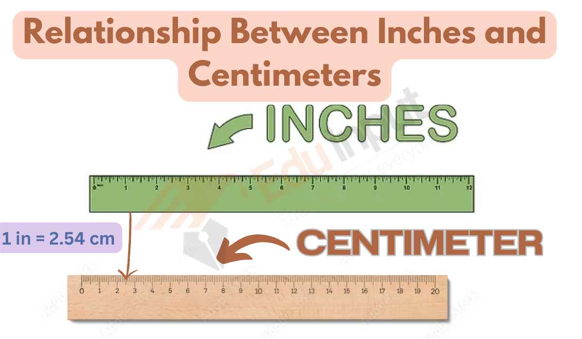 Inches to Centimeters Converter