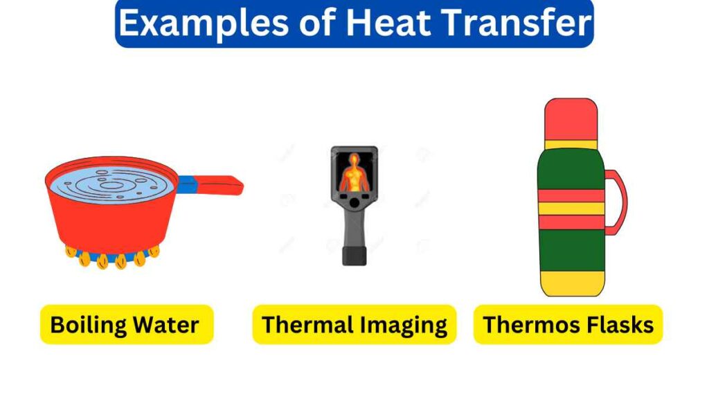 image showing the examples of heat transfer