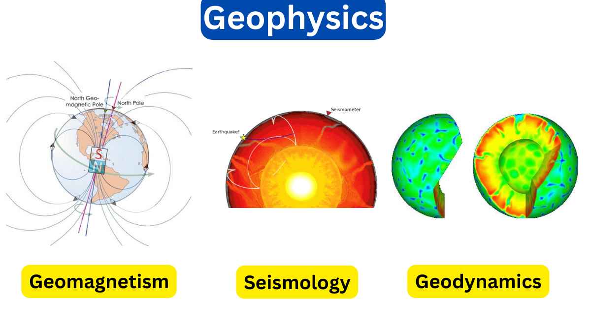What is Geophysics?-Introduction, Branches, and Applications