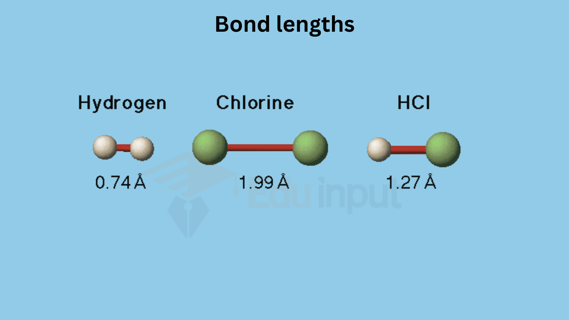 Bond length, definition, trend, factors and applications