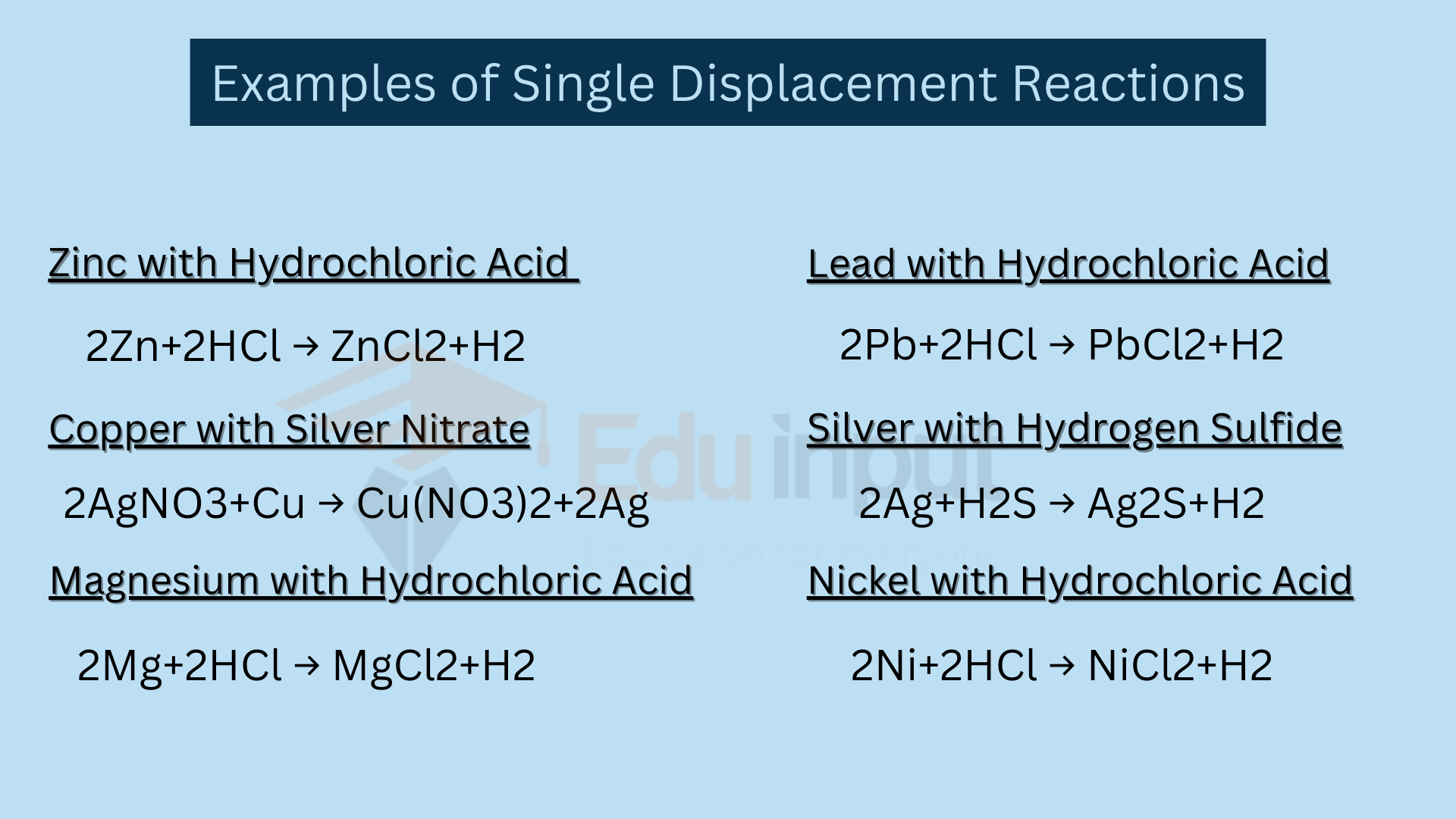 10 Examples of Single Displacement Reactions
