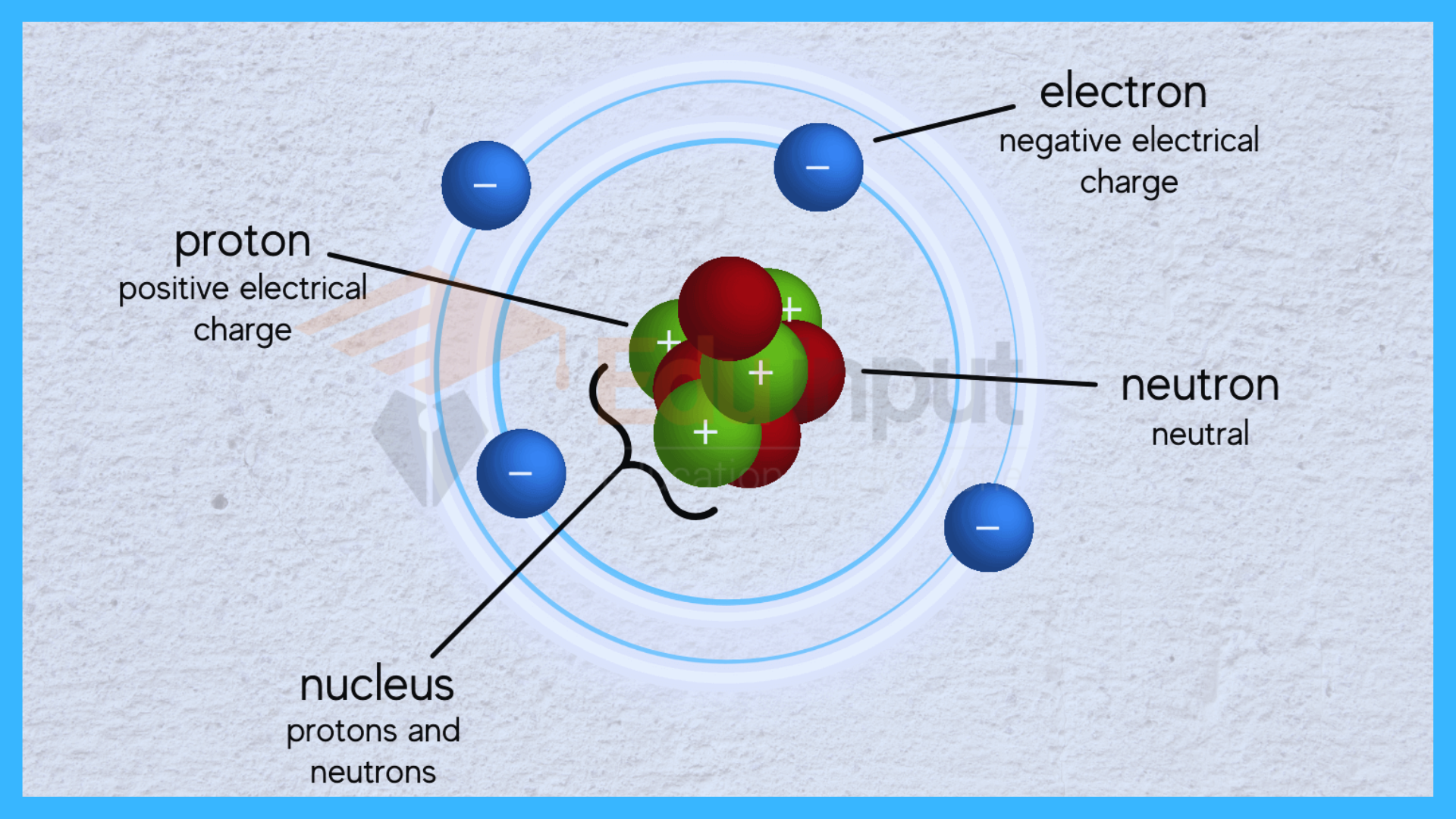 10 Examples of Subatomic Particles