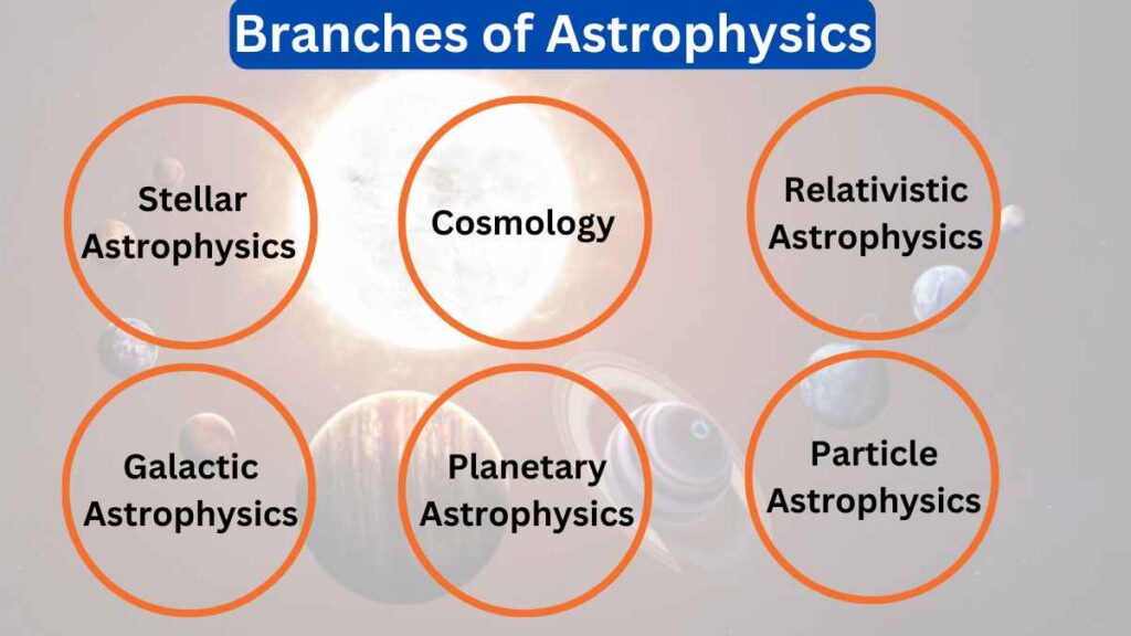 image of Branches of Astrophysics
