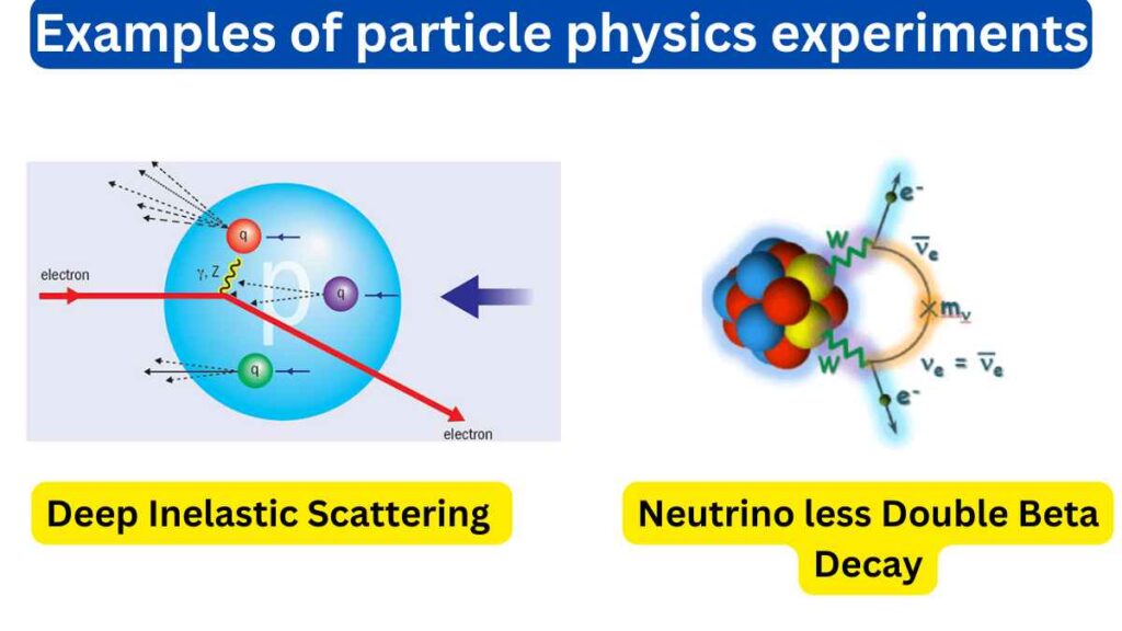 image of examples of particle physics experiments