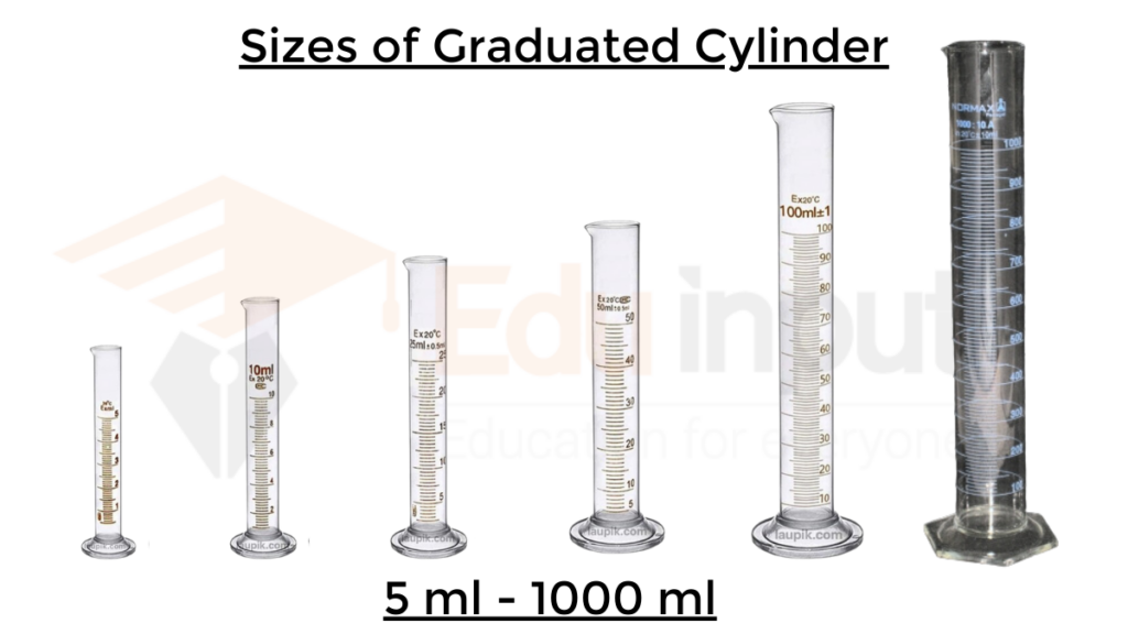 image showing Sizes of Graduated Cylinders