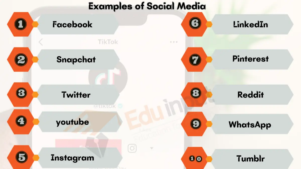 Image showing Examples of Social Media Platforms